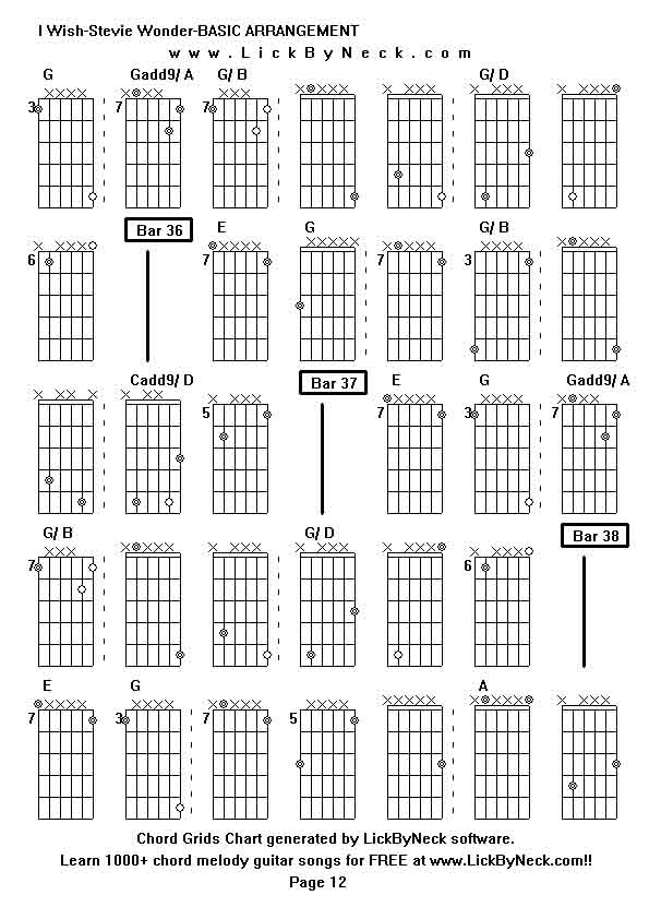 Chord Grids Chart of chord melody fingerstyle guitar song-I Wish-Stevie Wonder-BASIC ARRANGEMENT,generated by LickByNeck software.